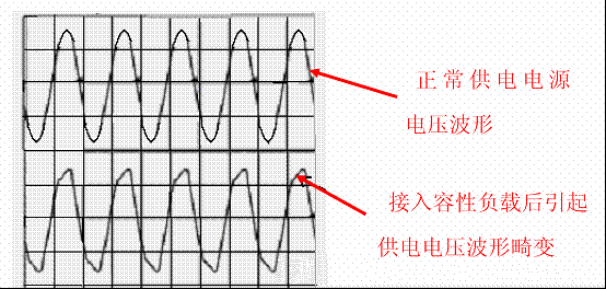 電源開關(guān)功率因素校正（PFC）技術(shù)！-汽車充電樁_充電樁生產(chǎn)_充電樁廠家_深圳耀萊充新能源科技有限公司