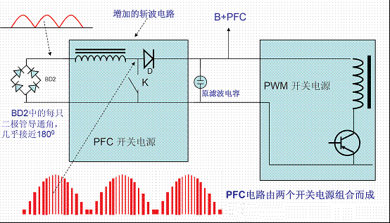 電源開關(guān)功率因素校正（PFC）技術(shù)！-汽車充電樁_充電樁生產(chǎn)_充電樁廠家_深圳耀萊充新能源科技有限公司
