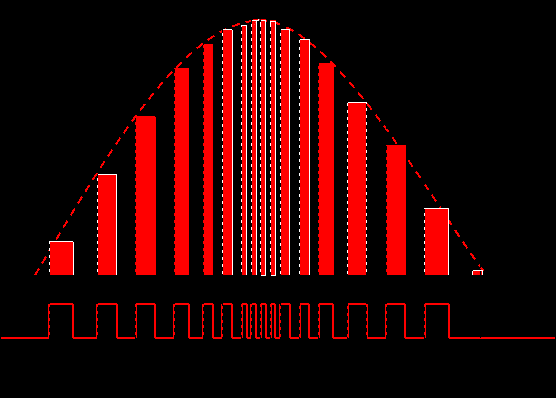 電源開關(guān)功率因素校正（PFC）技術(shù)！-汽車充電樁_充電樁生產(chǎn)_充電樁廠家_深圳耀萊充新能源科技有限公司
